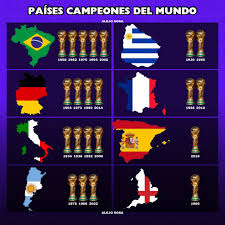 En este momento estás viendo Los Campeones del Mundo