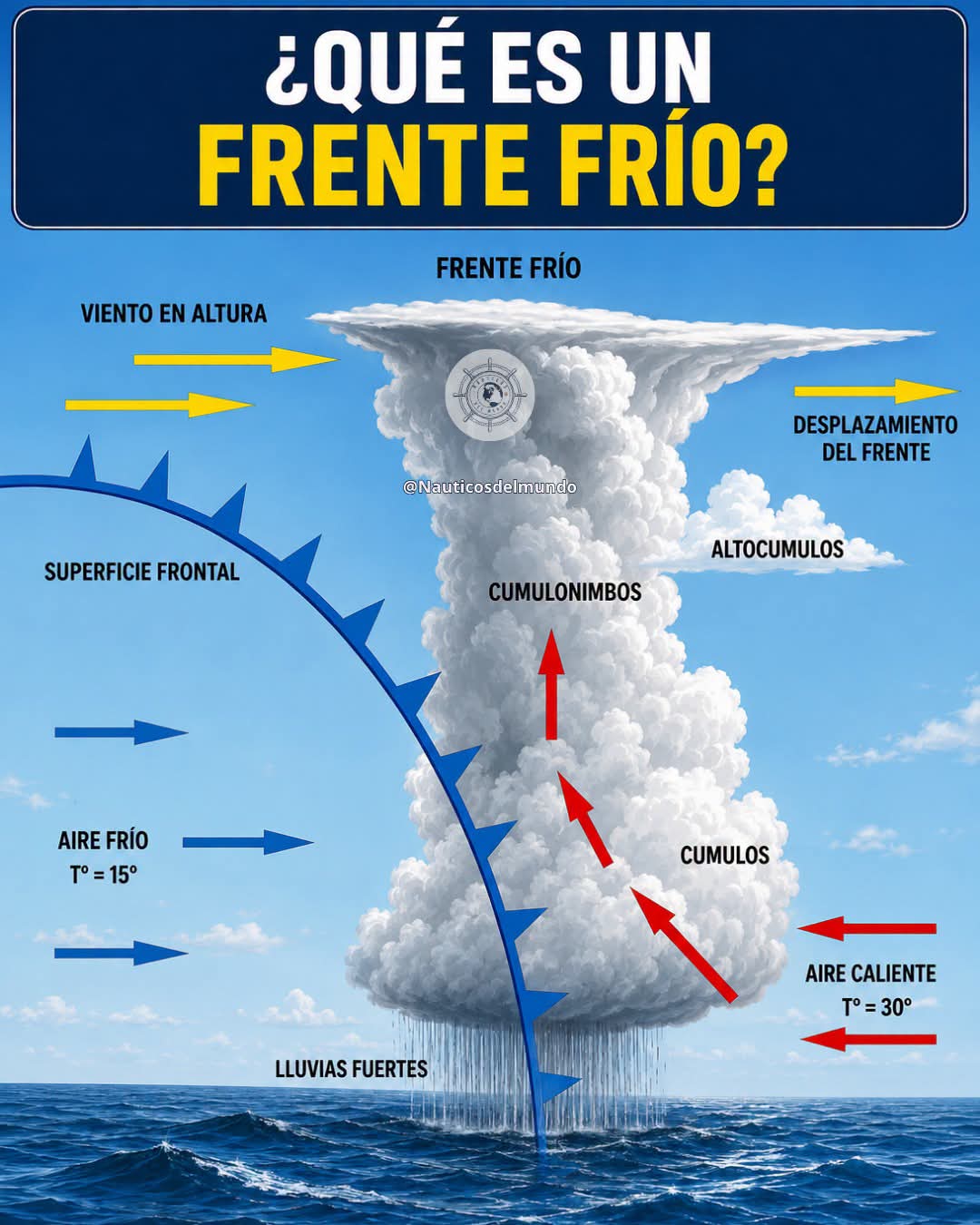 En este momento estás viendo Frente Frío