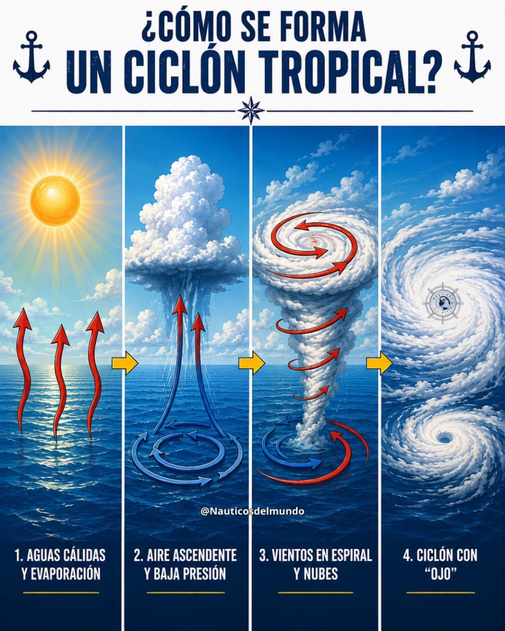 En este momento estás viendo CICLÓN TROPICAL